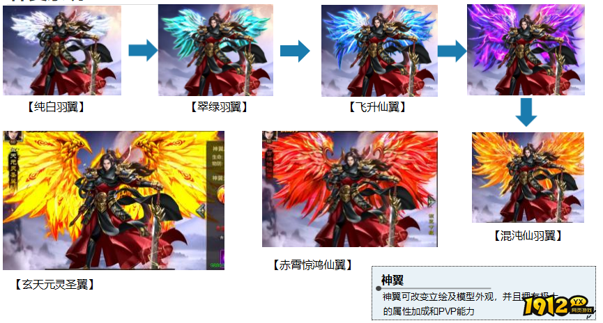 1912yx《群英之战》神翼系统介绍