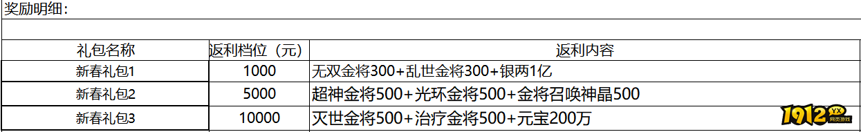 1912yx《群英之战》1月28日-2月5日线下累计充值活动